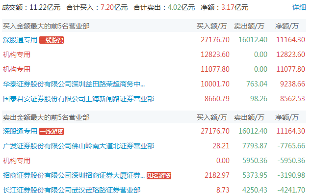 上海亚商投顾：沪指放量涨1.69% 房地产板块掀涨停潮