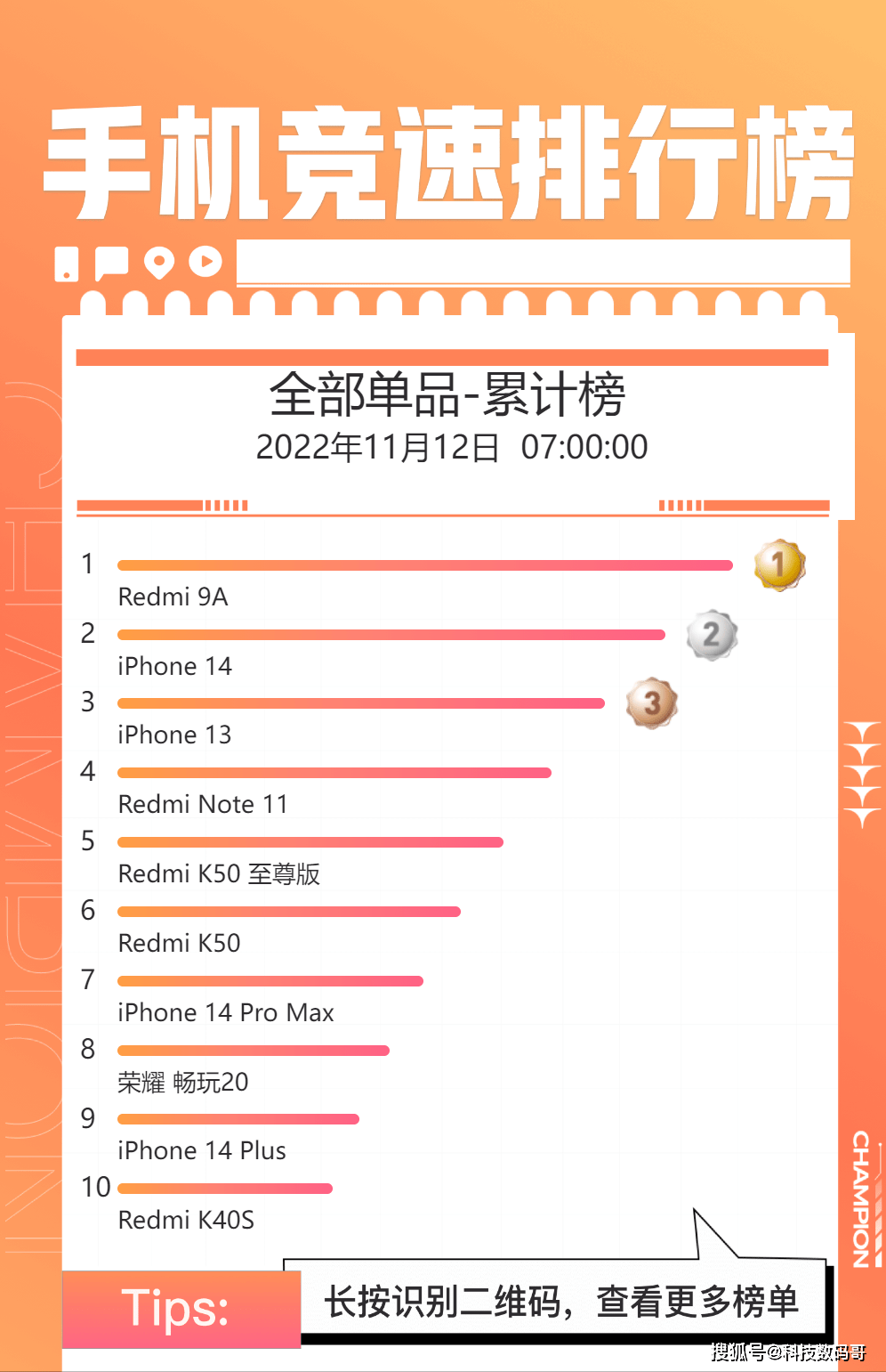 双11手机销售排行榜：荣耀当仁不让，小米苹果占据前列