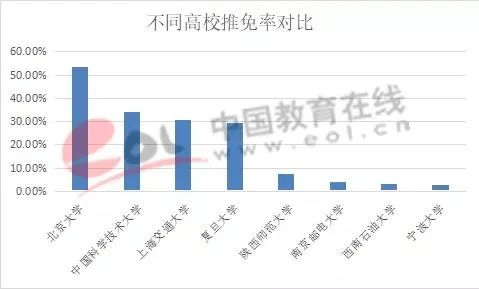 数据来源:中国教育在线但有这个意识的同学,说实话,不多.