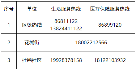 增城疾控提醒:到过以下重点场所的人员请立即报备并检测核酸