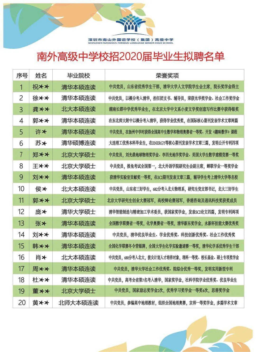 世上的不幸由笨蛋和坏蛋造成，小学老师比大学老师更重要！  二年级作文 第12张