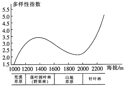 新微专题: 地球上独一的蓝血生物！生物多样性、物种的特殊性阐发，积雪对天文情况的感化、附海洋灾祸专题