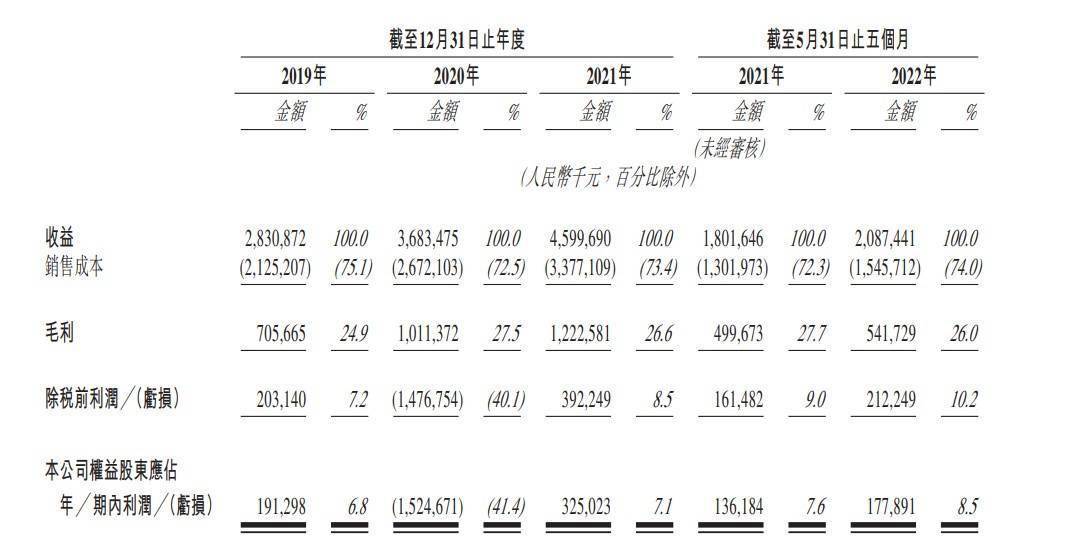 新股动静 | 花房集团递表港交所 Z世代用户约占花椒均匀月活泼用户61.3%