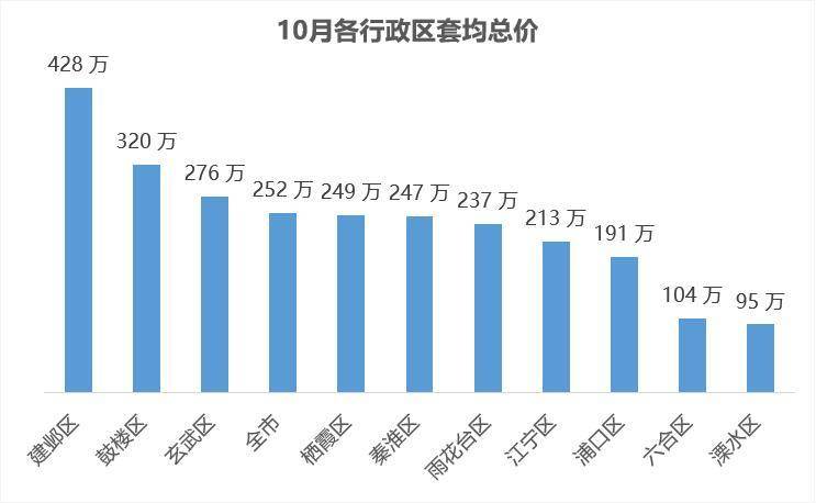 OB体育贝壳南京二手月报10月南京二手住宅成交5567套环比下跌178%(图7)