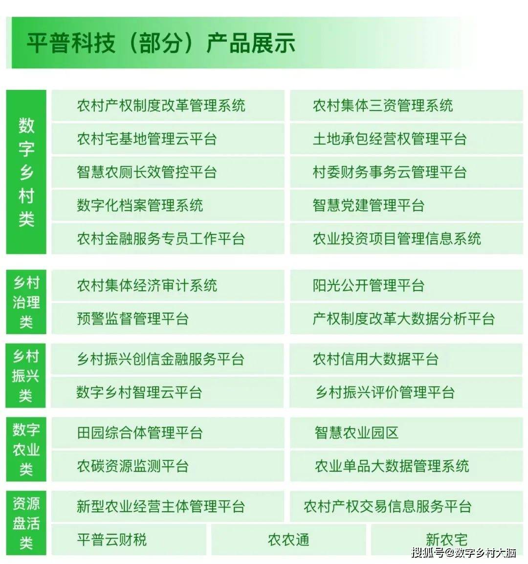 喜报！平普科技与衡水市武邑县签订新农云平台建设协议
