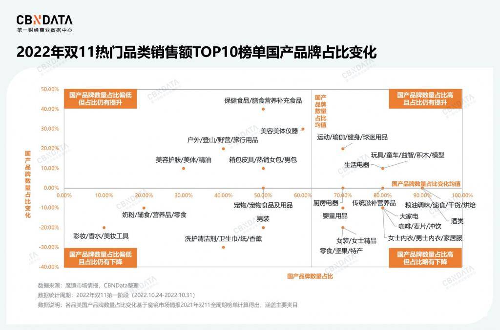 双 11 不再疯狂，那我们还需要一小我造购物节吗？