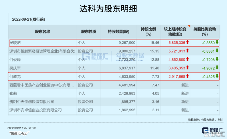 核酸企业扎堆IPO，何来的底气？