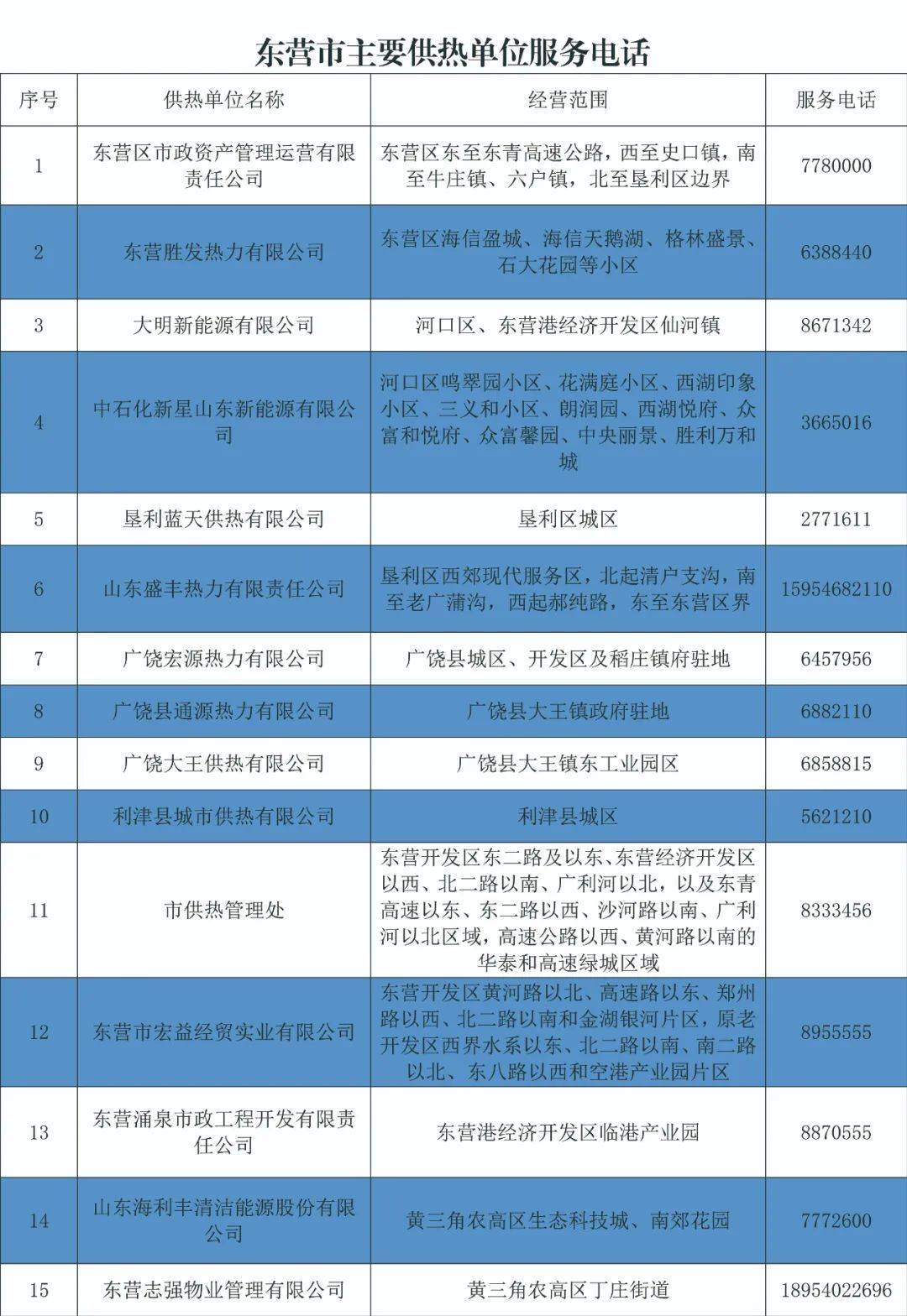 东营市主要供热单位服务电话
