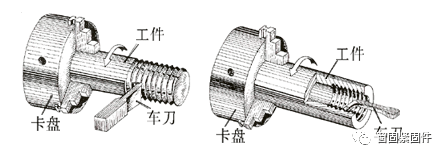 常用螺纹的基础知识讲解快来学习一下吧巴沙体育登录