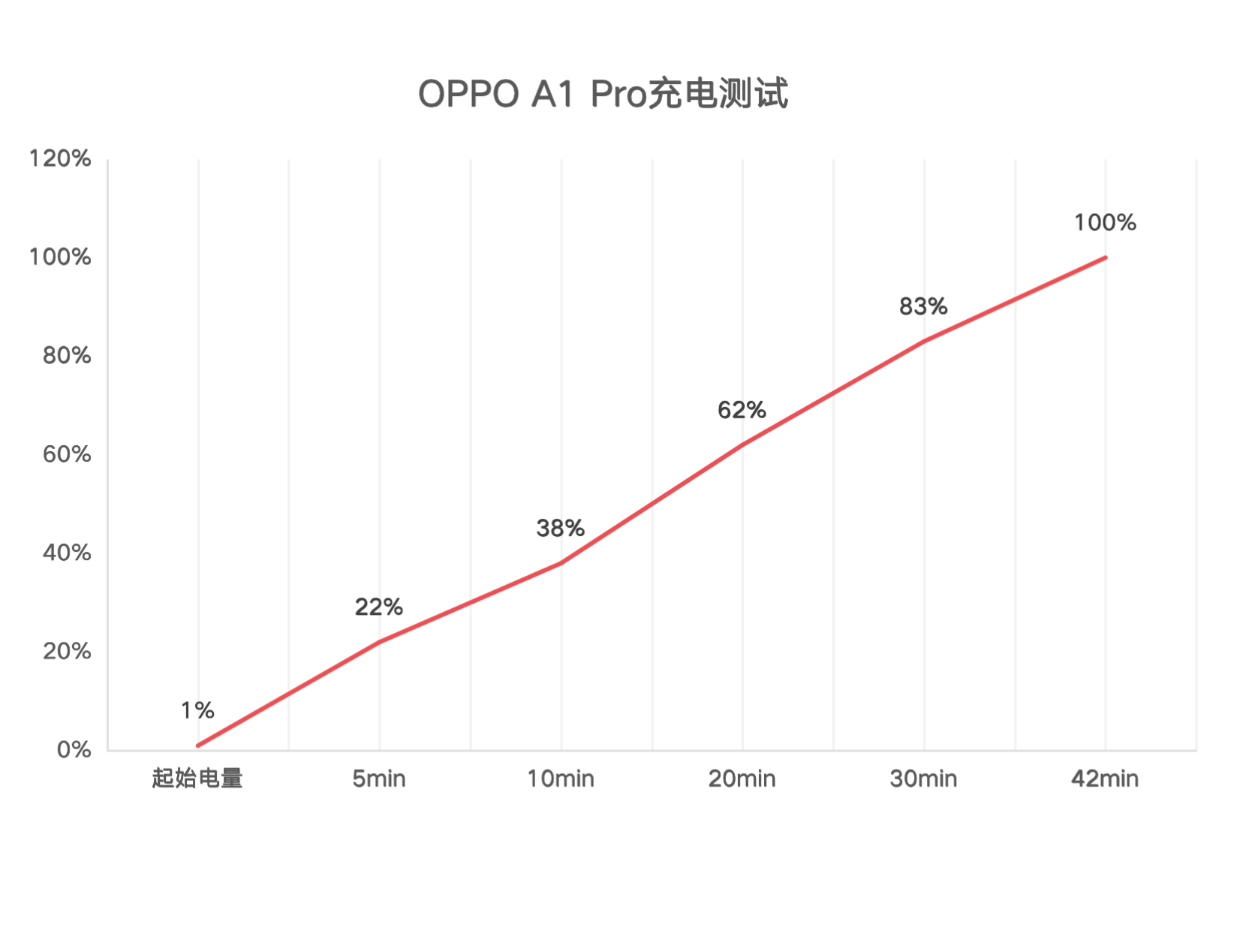 全面升级？开箱上手OPPO A1 Pro：从内到外惊喜不断