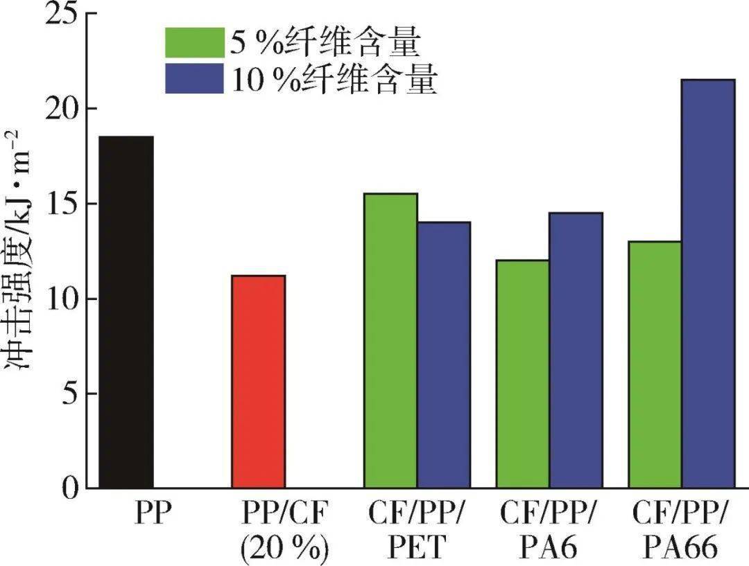 碳纤维加强热塑性复合质料增韧研究停顿