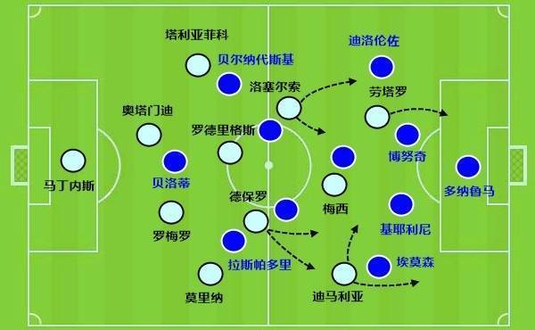 世界杯阿根廷巡礼：兵强马壮的一年，间隔冠军还差啥