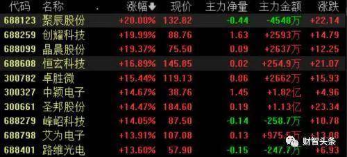 贝博ballbet体育|老孙头的春天第三集|「财智头条」巴菲特近300亿重仓台积