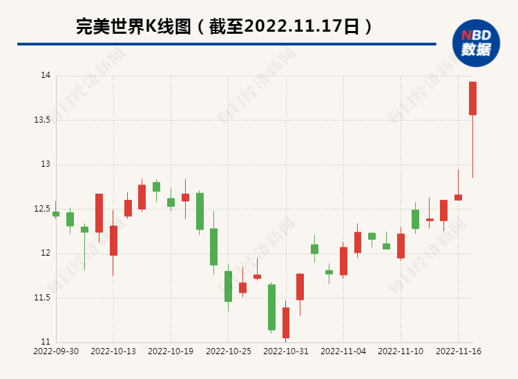 刚刚，暴雪中国发声……