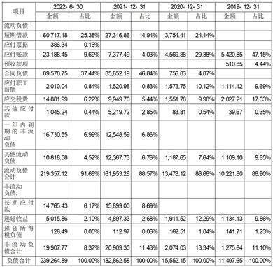 石家庄尚太科技股份有限公司初次公开发行股票招股意向书摘要