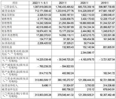 石家庄尚太科技股份有限公司初次公开发行股票招股意向书摘要