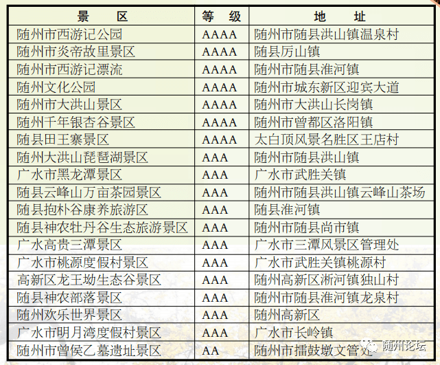 神韵随州 一见钟情｜来自随州日报的报导