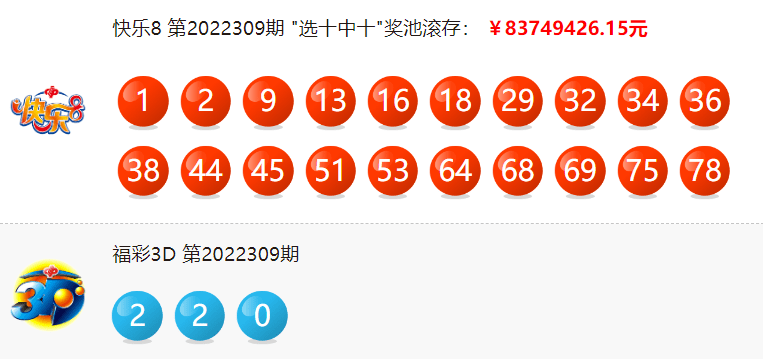 大乐透第22132期中头奖1注 单注奖金1000万 奖池10.87亿