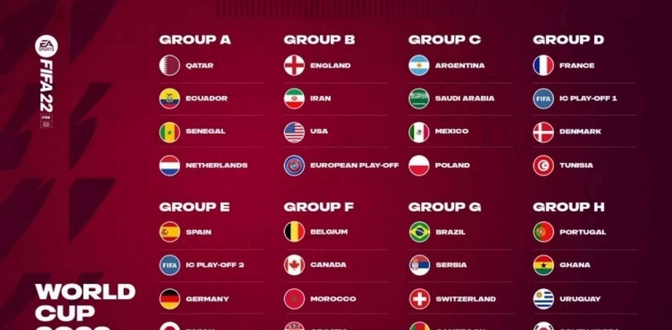 世界杯预选赛F组情况