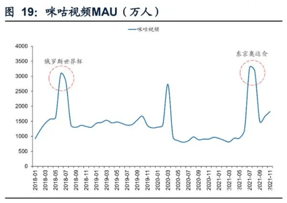 卡塔尔输了，抖音能赢吗？