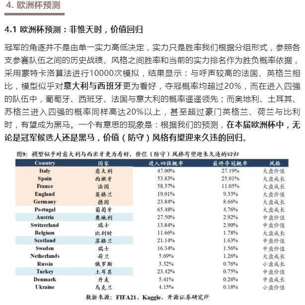 阿根廷将夺世界杯？胜利预测欧洲杯冠军阐发师再出研报：10万次模仿显示梅西捧杯，小我英雄主义式足球将回归