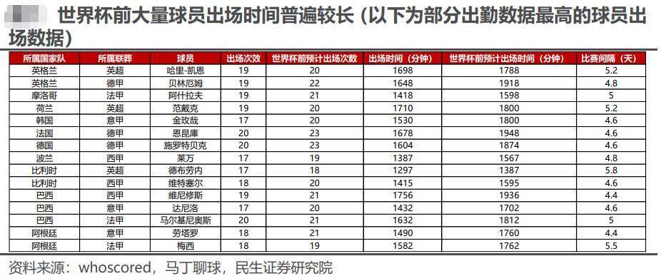 阿根廷将夺世界杯？胜利预测欧洲杯冠军阐发师再出研报：10万次模仿显示梅西捧杯，小我英雄主义式足球将回归