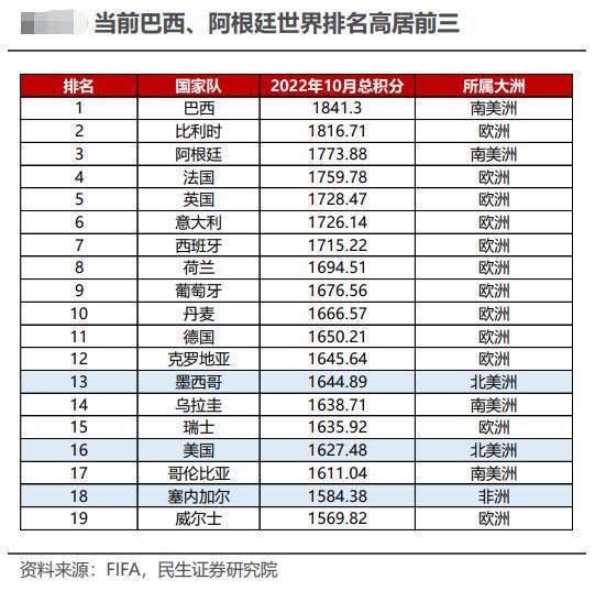 阿根廷将夺世界杯？胜利预测欧洲杯冠军阐发师再出研报：10万次模仿显示梅西捧杯，小我英雄主义式足球将回归