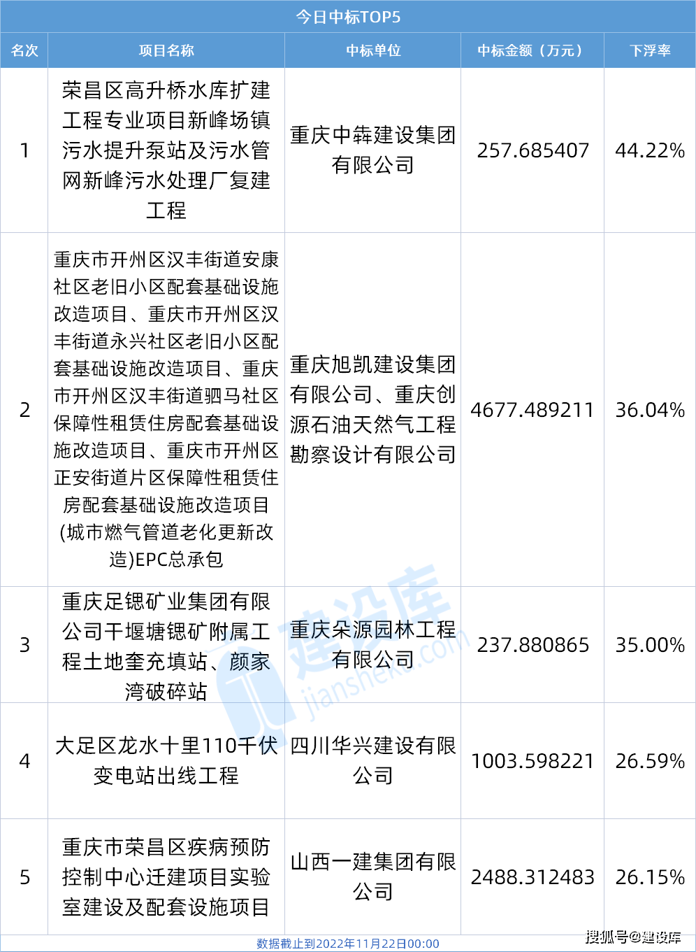 快来看（下浮40%是几个点）下浮40%怎么设计算式，(图1)