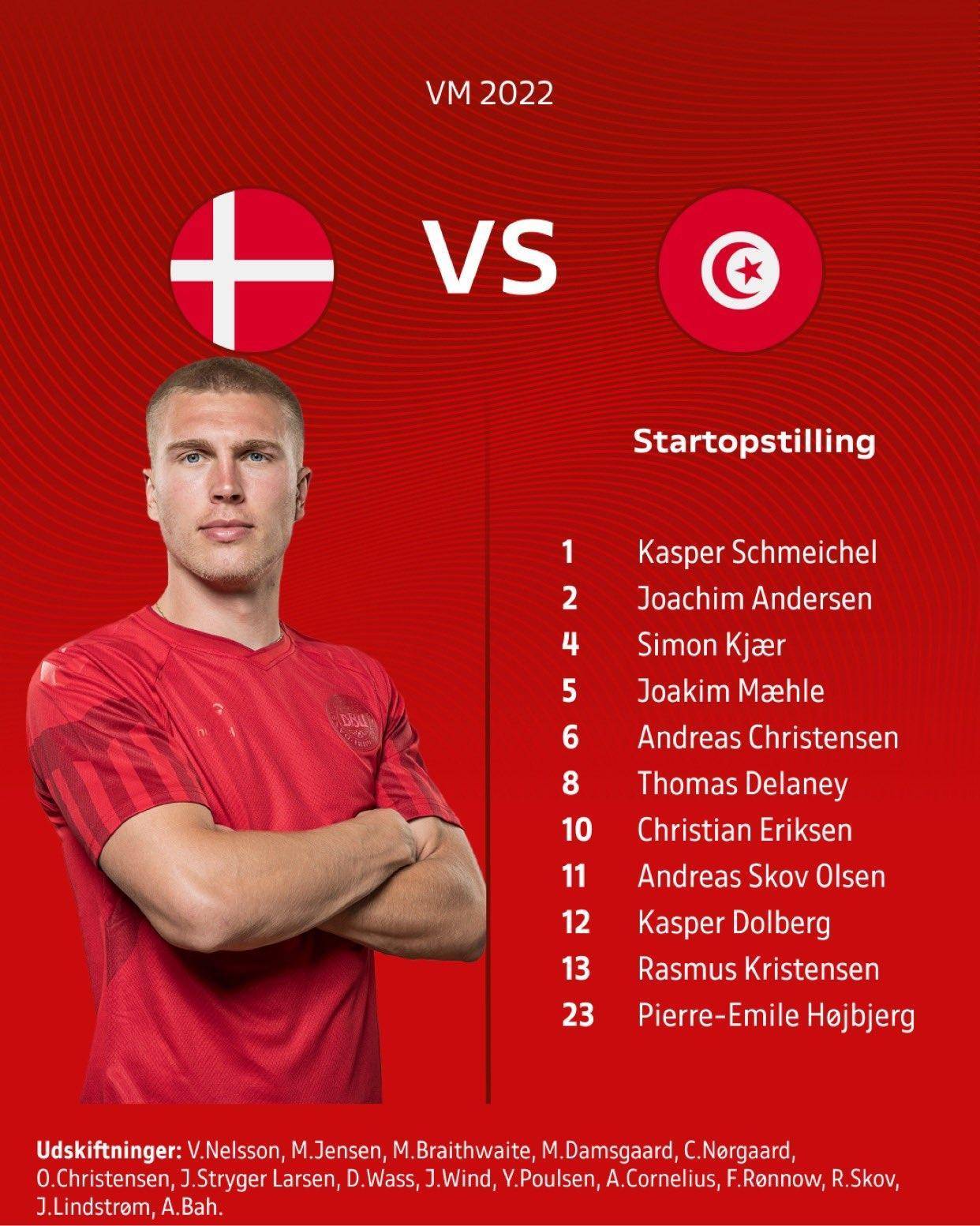 世界杯-丹麦vs突尼斯首发：埃里克森、克亚尔、霍伊别尔先发