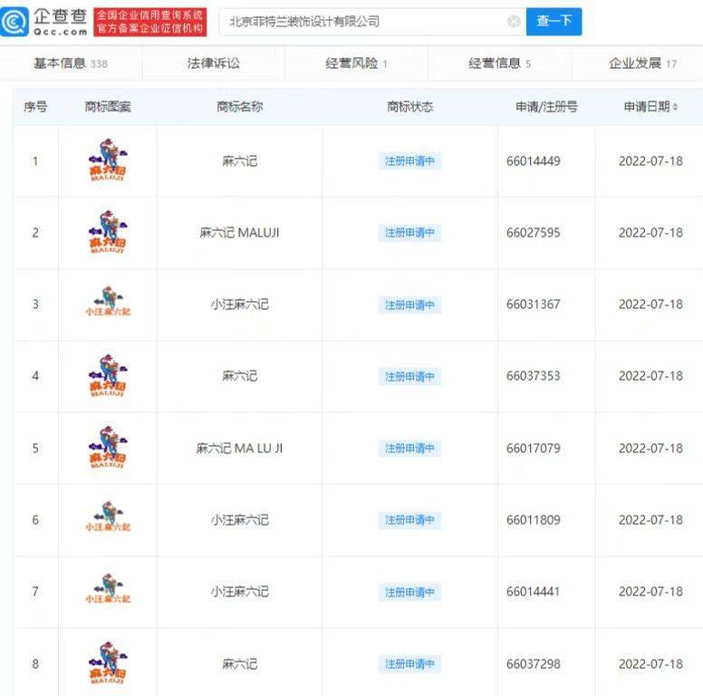 汪小菲退股麻六记关联公司 退出前持股99%