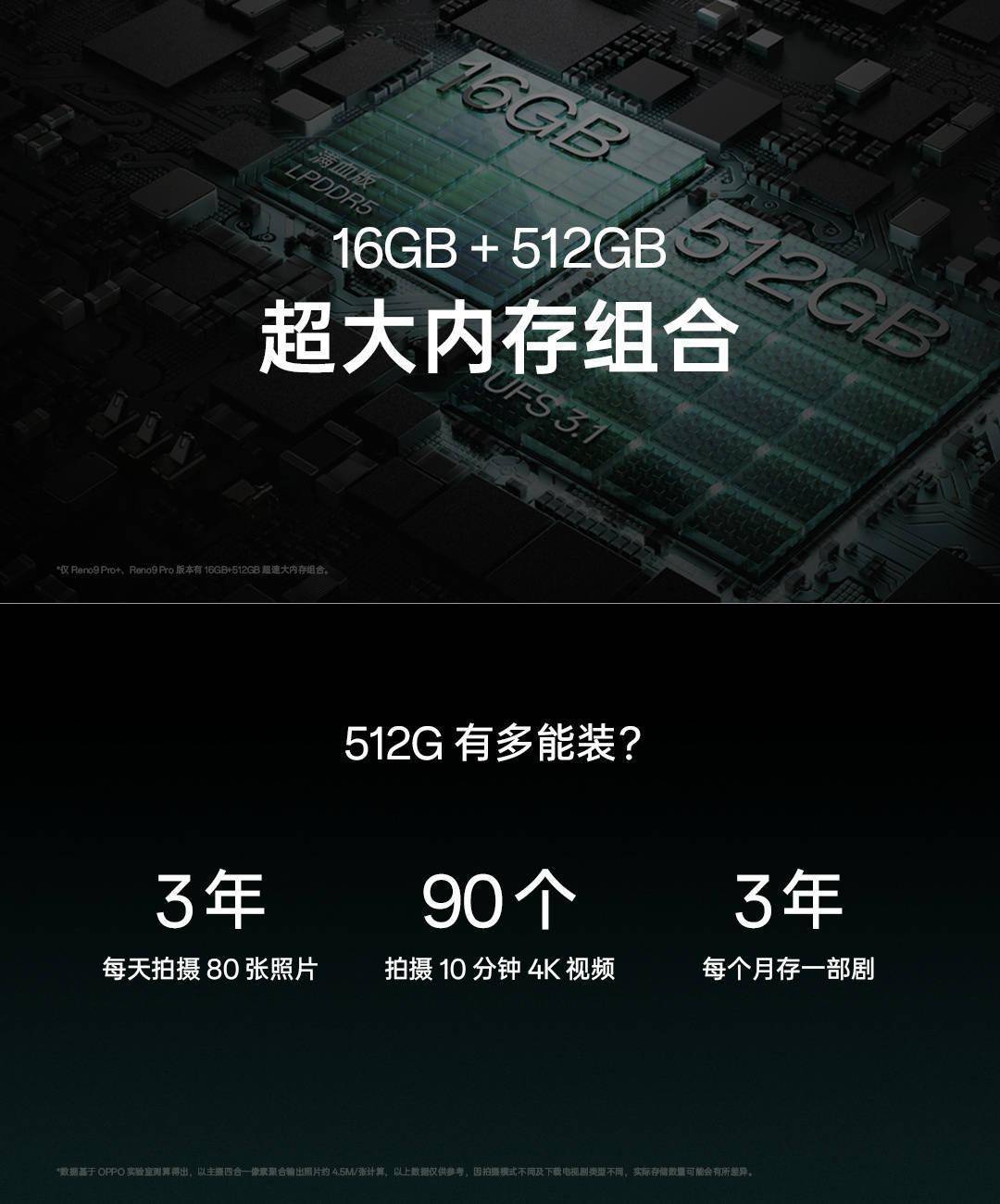 OPPO Reno9/Pro/Pro +发布