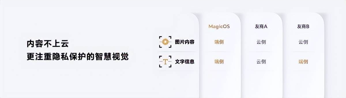 华为荣耀手机卡装错
:荣耀MagicOS 7.0初体验：万物智联的全新答卷-第11张图片-太平洋在线下载
