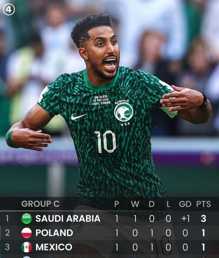 卡塔尔2022世界杯首轮小组赛总结