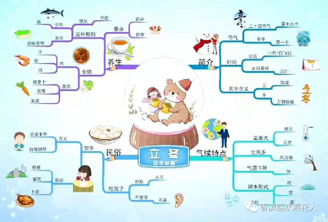 【思维导图“画”作文——如约而至的冬天】五年级 张梓佳《雪中即景》（13）  五年级作文 第8张