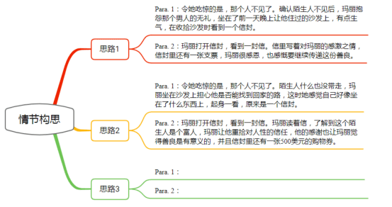 英语写作宝，攻克写作难关，让二轮备考更精准高效！  高三作文 第3张