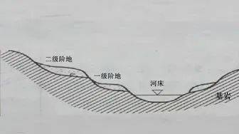 【地理视角】什么是河流阶地？三角洲的六种形态！水系形状又有哪些？中国最大的12条河，名字是怎么来的？插图18