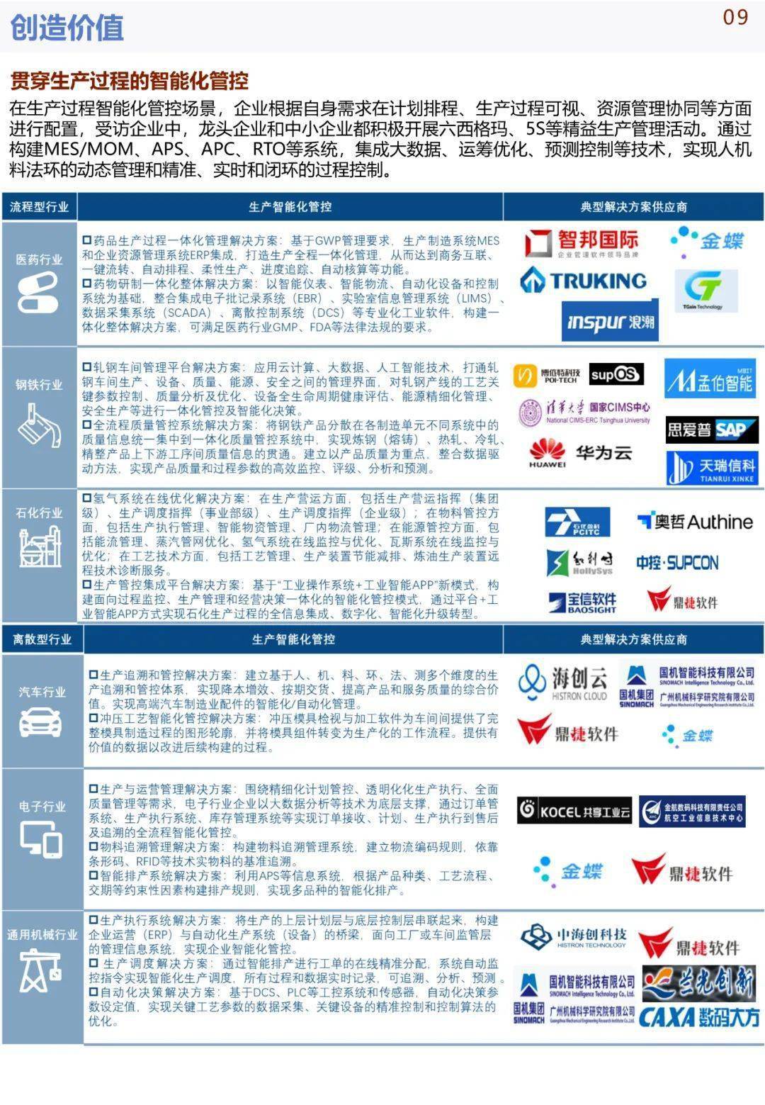中国手机华为系统下载
:《中国智能制造发展研究报告：系统解决方案》发布(可下载)-第13张图片-太平洋在线下载