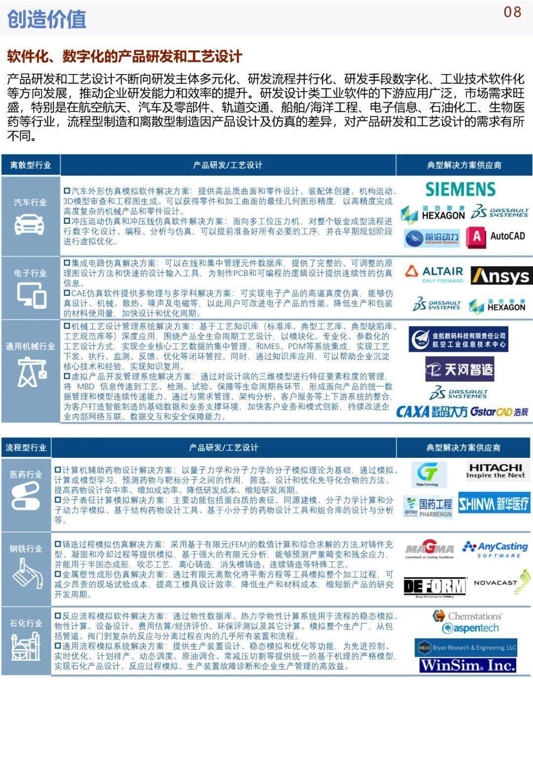 中国手机华为系统下载
:《中国智能制造发展研究报告：系统解决方案》发布(可下载)-第12张图片-太平洋在线下载