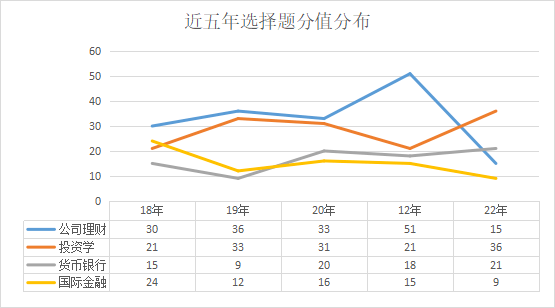 上岸_招生_复试