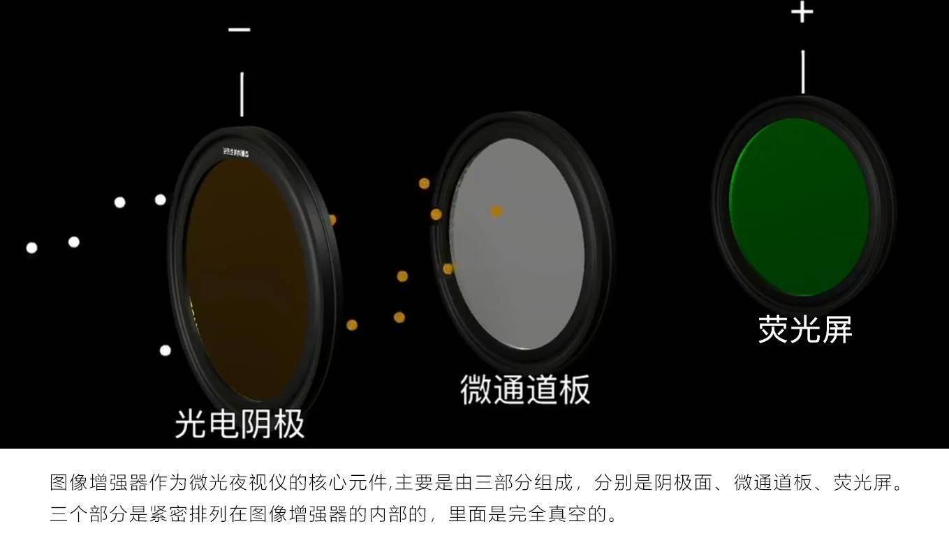 图像增强器作为微光夜视仪的核心元件,起着至关重要的作用.