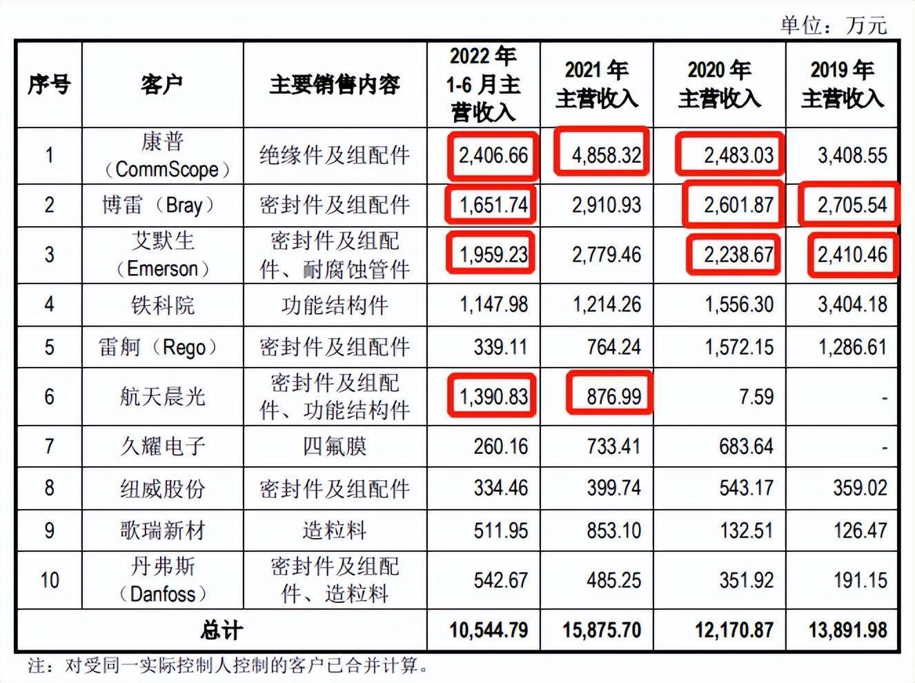 肯特股份IPO：招股书与问询回复自相打架，信披实在性存疑