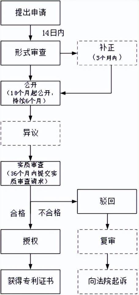 印度尼西亚公司注册流程图 印度尼西亚公司注册流程图