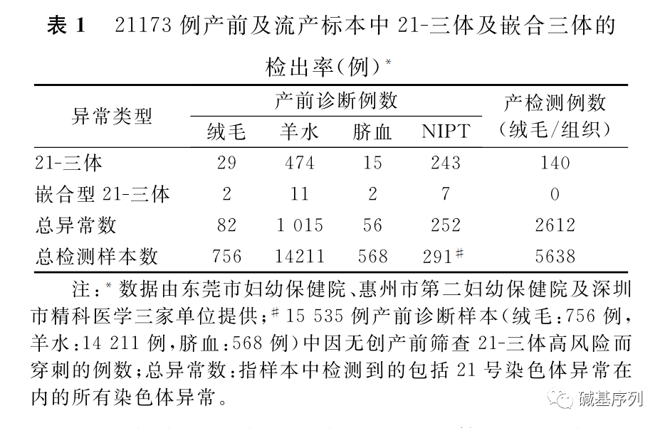 21号染色体及相关疾病_综合征_人类_体细胞