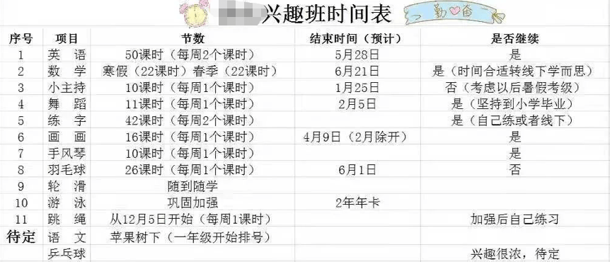 小学生们的简历，暴打职场精英  六年级作文 第13张