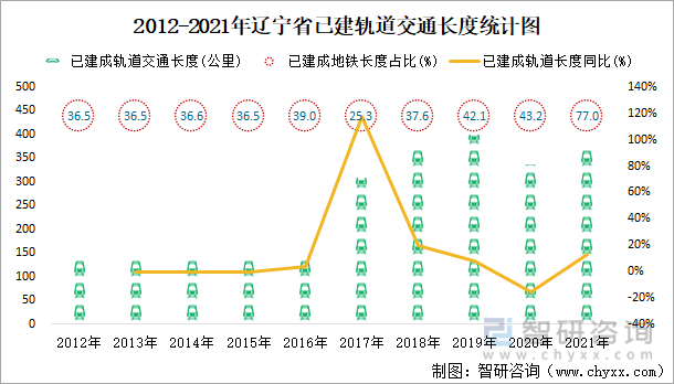 76万人,同比增长1.03%_数据_资金_住房