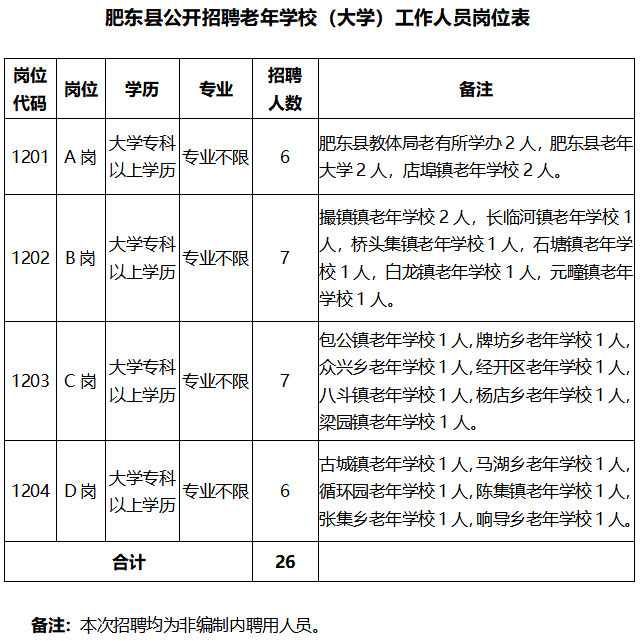 2022年合肥新站高新区警民联调员公开招聘公告