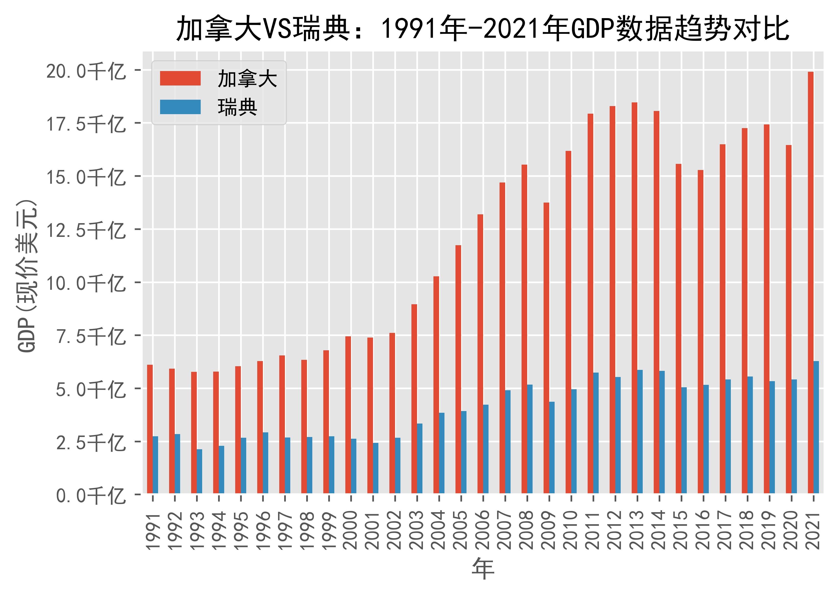 vs-1991-2021-gdp-sweden