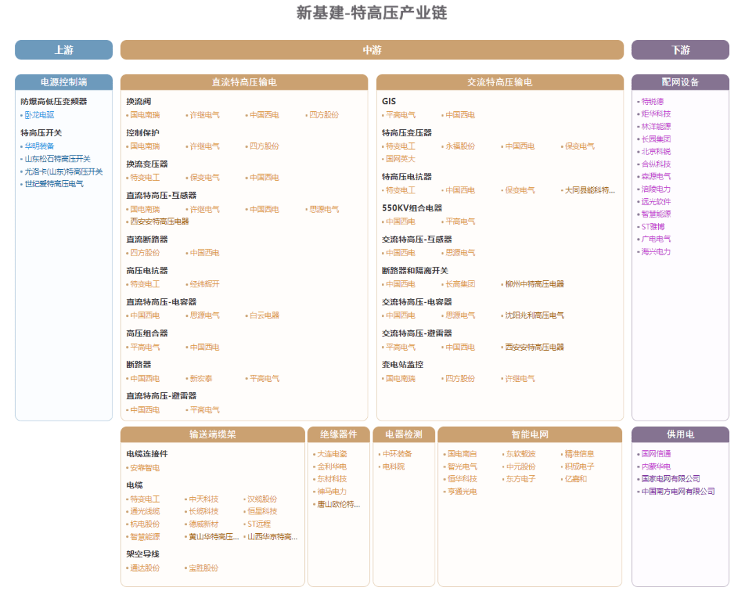 智能网联汽车产业链图谱智能物联网aiot产业链图谱5g小基站产业链图谱