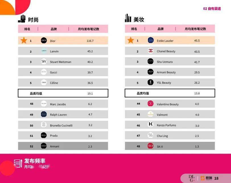 2022����Ʒ��ҵС����Ӫ����̬����