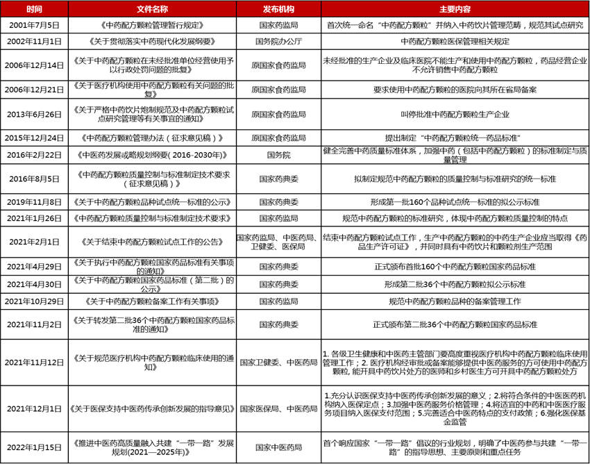 【趋势洞察-9】明确这三点,中药政策利好高效转化新